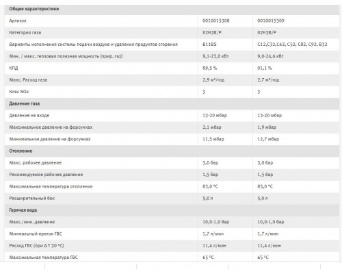 PROTHERM Газовый котел 23 MTV (Гепард). // Турбо НТП 23,3 кВт + коак.труба