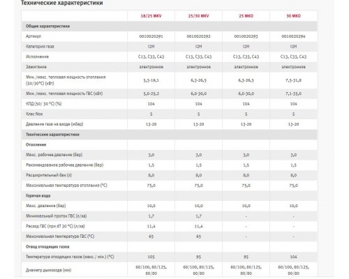PROTHERM Газовый котел Lynx Condens 30 MKO (Рись Конденс) / однок, 31,8 кВт