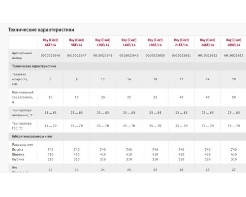 PROTHERM Котел электрический Ray (Скат) 24K  - (6 + 6 + 6 + 6 кВт) (380 В)