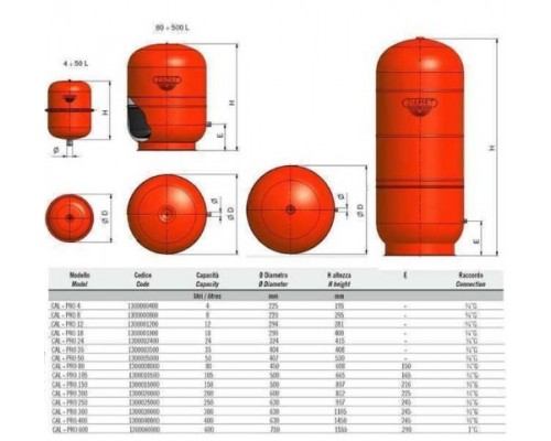 ZILMET CAL-PRO Бак для с/отопл 8л 5bar кругл.
