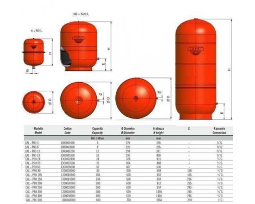 ZILMET CAL-PRO Бак для с/отопл 12л 4bar кругл.
