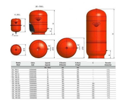 ZILMET CAL-PRO Бак для с/отопл 50л 4bar кругл.