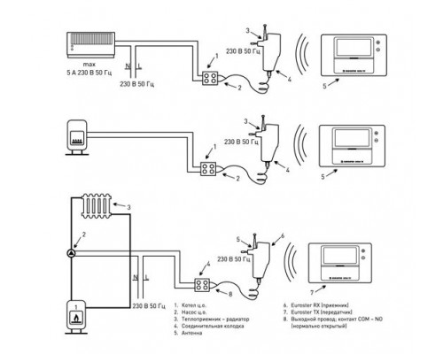 Терморегулятор безпровідний тижневий  Euroster 2006TXRX