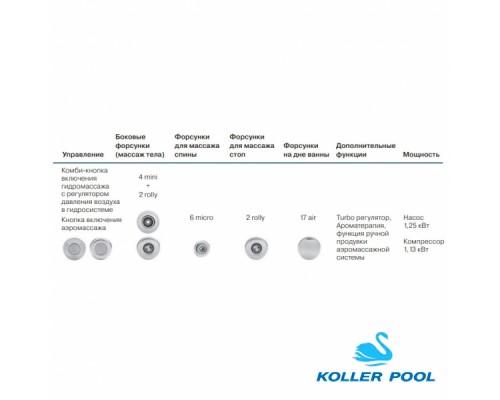Koller&Pool Гидромасс. система "COMFORT COMBI"