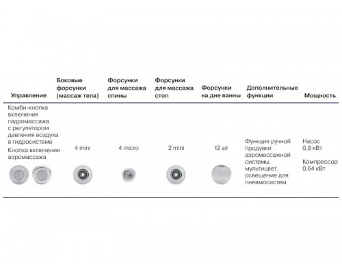 Koller&Pool Гидромасс. система "ECO COMBI LIGHT"