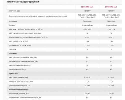PROTHERM Газовый котел PUMA Condens 24/28 MKV-AS/1 (Пума Конденс) / двухк. 24/28 кВт