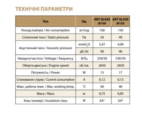 Вентилятор побутовий осьовий OSTVENT ART GLASS 100  S IVORY
