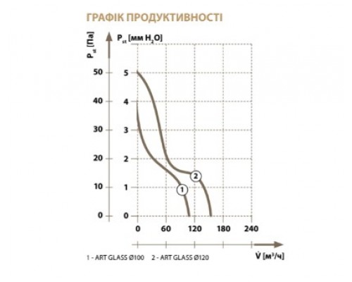Вентилятор побутовий осьовий OSTVENT ART GLASS 100  S BEIGE